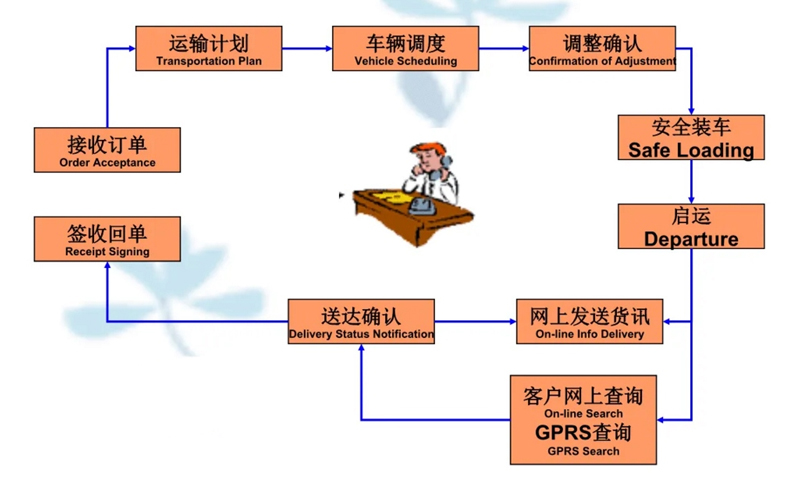 吴江震泽直达田家庵物流公司,震泽到田家庵物流专线