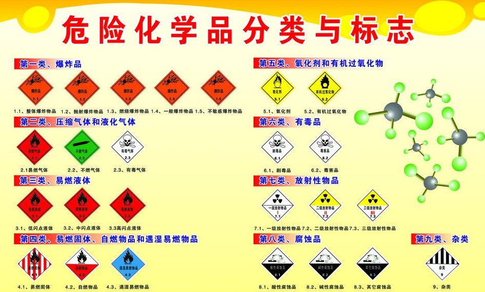 上海到田家庵危险品运输